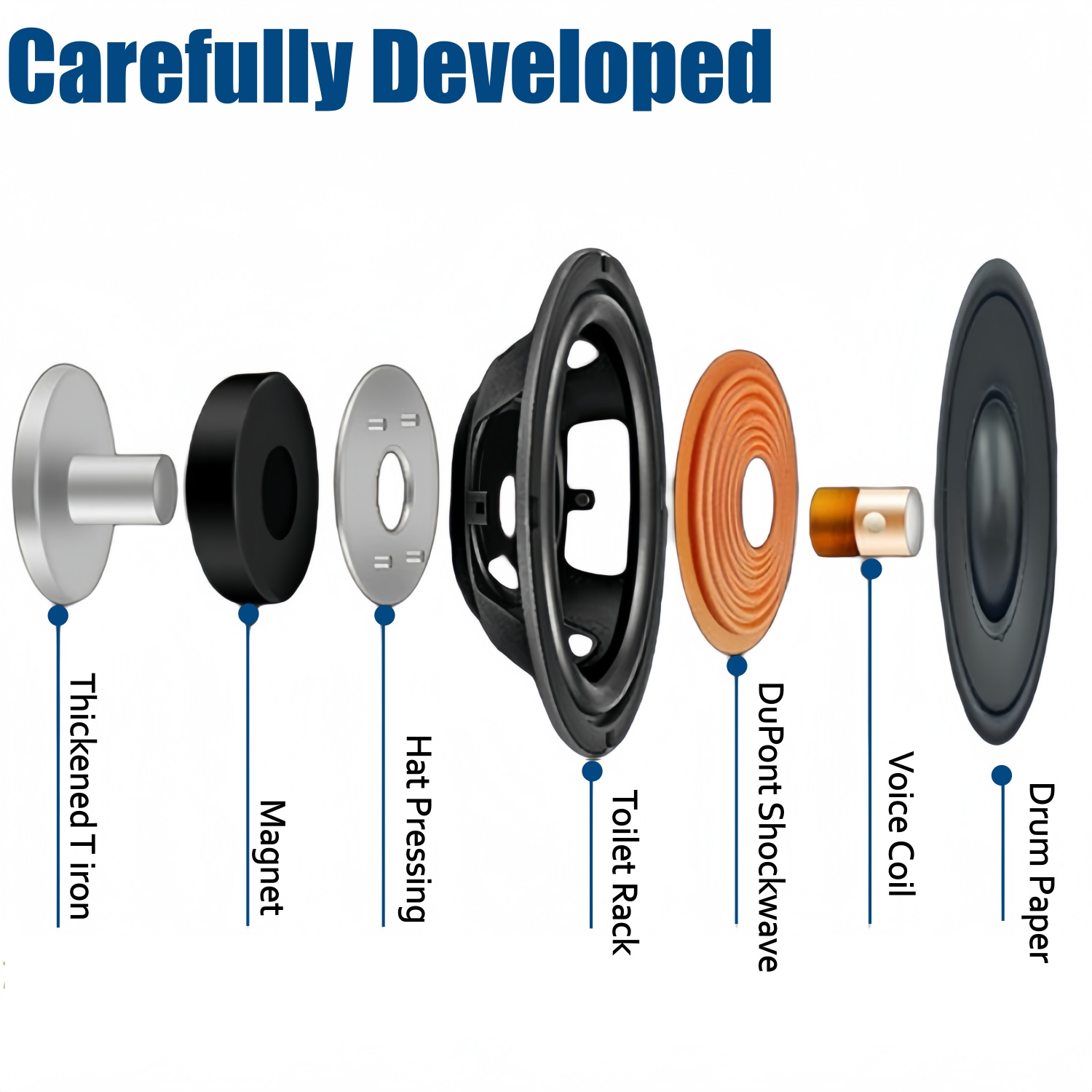Alto-falantes para Carro 1 Par - Car Accessories Sound System avaliação e preço